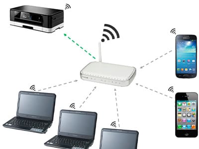 Печать с помощью Wi-Fi: как это работает?